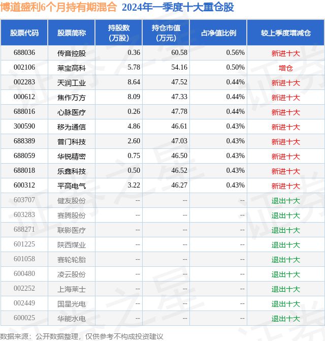 NG体育app：5月8日移为通信跌534%博道盛利6个月持有期混合基金重仓该股(图2)